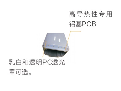 GPTF108凈化三防燈